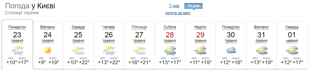 Температурні гойдалки та зливи: синоптики попередили про погіршення погоди